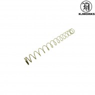 Spring For Recoil Guide Kp02 Kjworks (kjw-part-24-5)