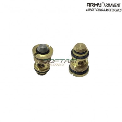 Exhaust Valve For R17 G17/g18/g19 Army™ Armament® (arm-r17-valve-2)