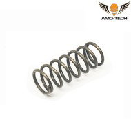 Stabilizer Molla Per Gruppo Hop Up Amo-tech® (amt-65)