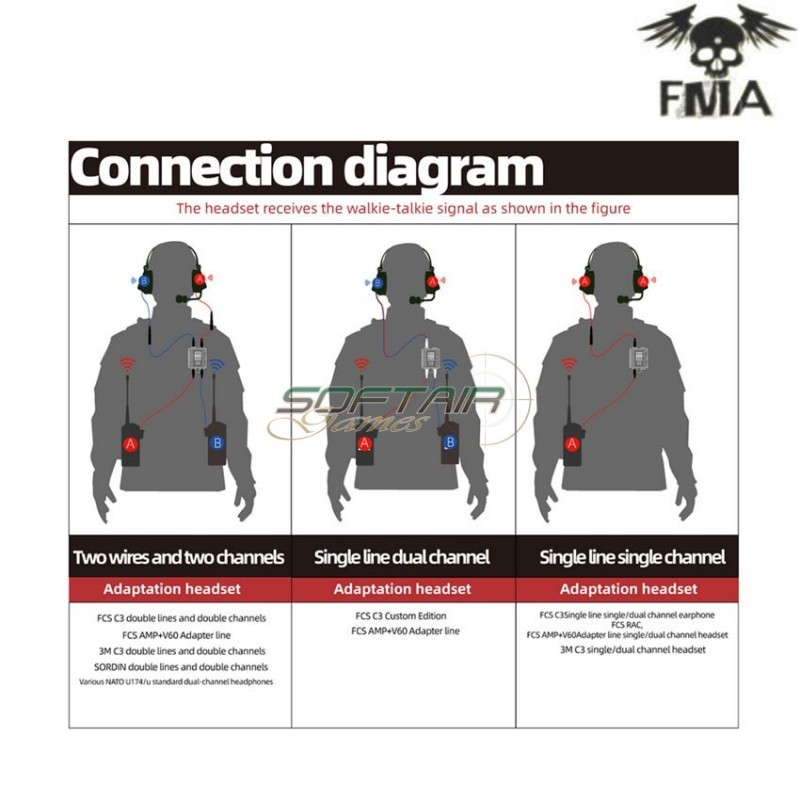 Fcs amp v60 ptt kit comtac3 black fma (fma-tb-fcs-012-bk)