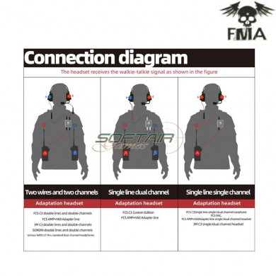 Fcs amp v60 ptt kit comtac3 dark earth fma (fma-tb-fcs-012-de)