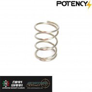 Spring for motor long shaft guide potency® (pty-sp)