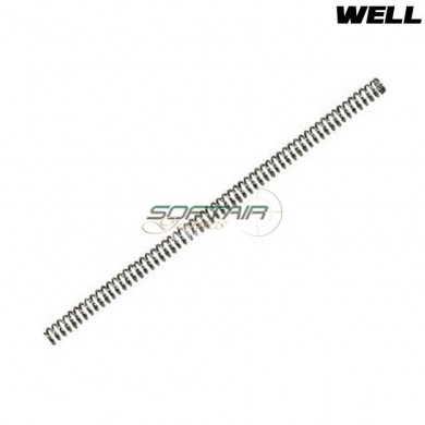Upgrade spring 1.5/2j l96 well (mb04joule2)