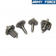 Gear set AEP army force (arf-4062)