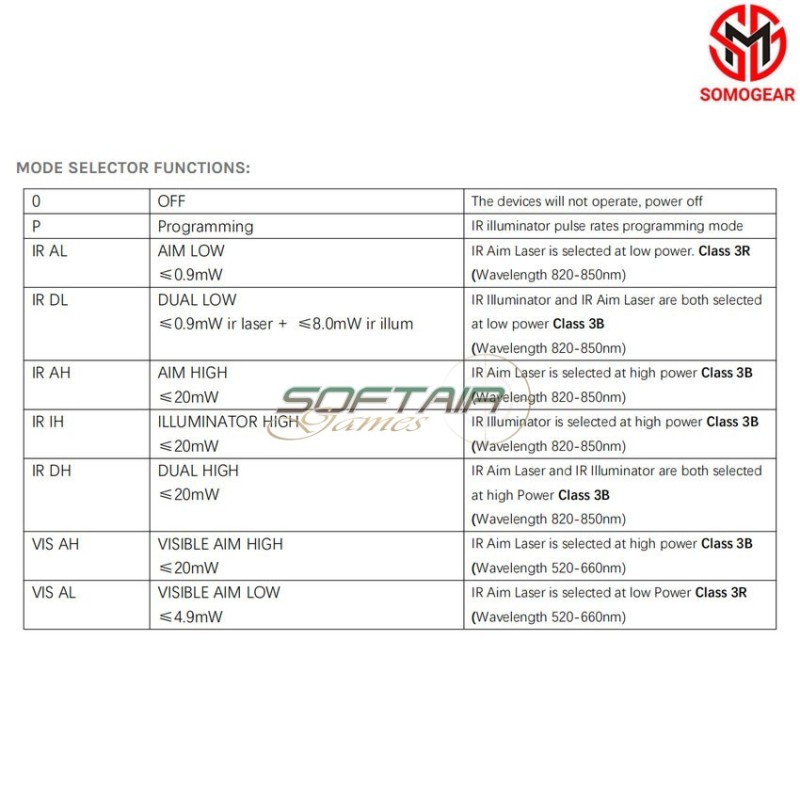 PEQ-15 UHP TAN RED Laser IR Laser Illuminator PCB Potting SOMOGEAR (peq15-irilu-r-u-tan)