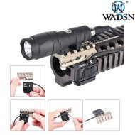 UNT. style OffSet rail mount DARK EARTH Wadsn (wd02020-de-lo)