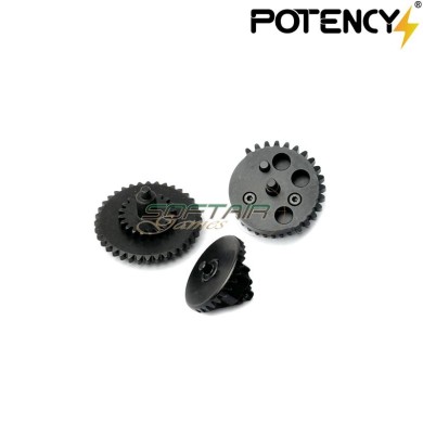 Set ingranaggi ELITE GEAR 16:1 Potency® (PTY-EG161)