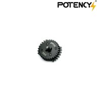 ELITE DOUBLE SECTOR GEAR Potency® (PTY-EGDSG)