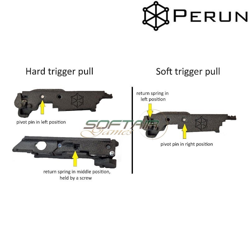 CLICKER for V3 Hybrid Perun (cl-v3-xx)