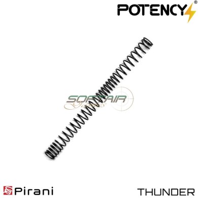 Spring THUNDER 100m/s TOP version Potency® (pty-top100)