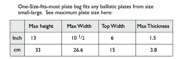 Plate size compatibility